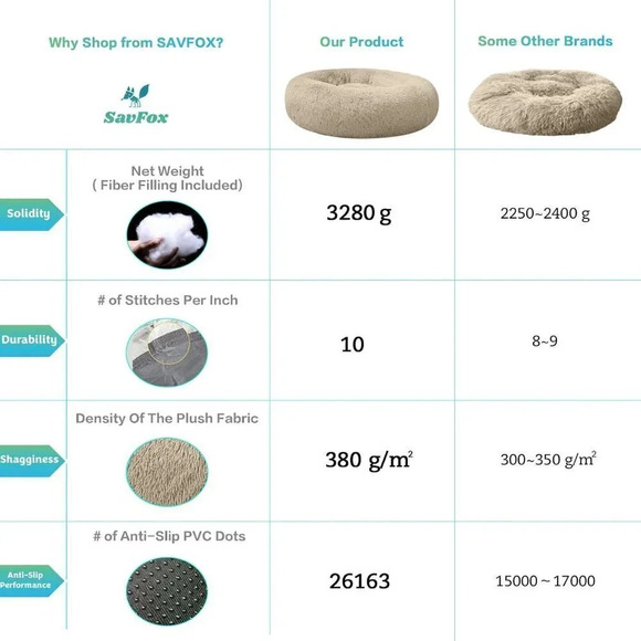 Anti Anxiety Plush Donut Dog Bed for Small Dogs Faux Fur  Cuddler Pet Bed - Picture 4 of 7